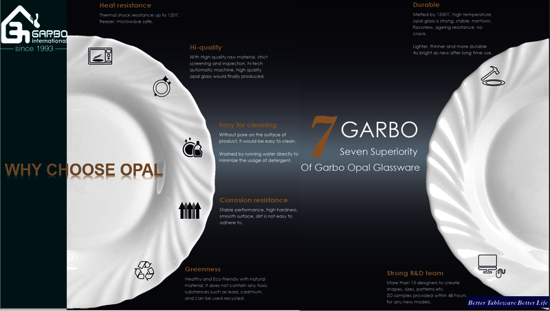 The Opportunities and Challenges of Opal Glass Tableware in 2025